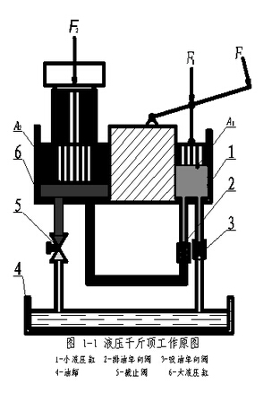 液壓升降貨梯液壓系統的工作原理圖 液壓升降貨梯液壓系統的工作原理圖
