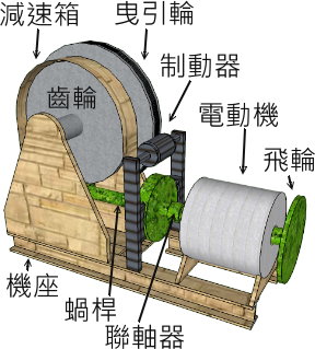 升降機工作原理圖 升降機工作原理圖