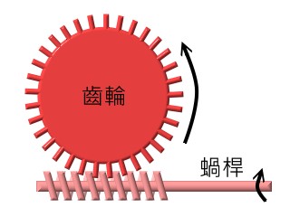 升降機工作原理圖 升降機工作原理圖