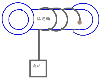 升降機(jī)分類組件 升降機(jī)分類組件