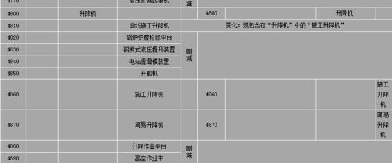 簡易升降機(jī)屬于特種設(shè)備嗎 簡易升降機(jī)屬于特種設(shè)備嗎