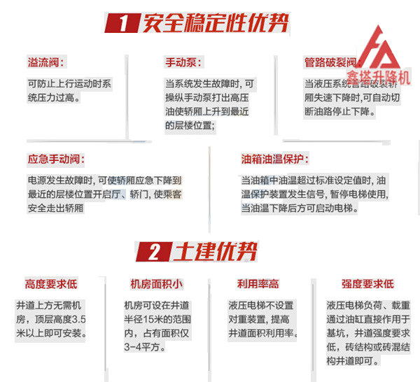 二層導軌式液壓貨梯優勢 二層導軌式液壓貨梯優勢
