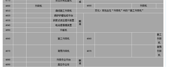 升降平臺特種設備目錄 升降平臺特種設備目錄